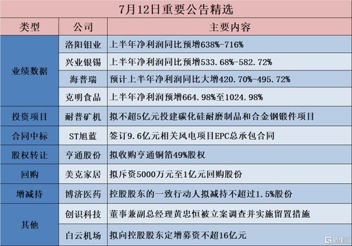 隆基綠能加碼BC電池產(chǎn)能，經(jīng)緯恒潤布局無人駕駛領(lǐng)域