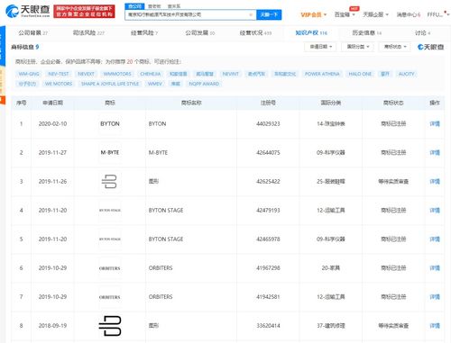 拜騰汽車關(guān)聯(lián)公司新增被執(zhí)行人信息，總計(jì)執(zhí)行標(biāo)的超24萬元