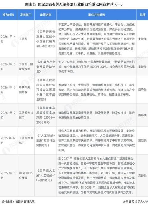 2026年中國及31省市AI服務(wù)器行業(yè)政策全景解讀 智能算力成為新基建核心引擎